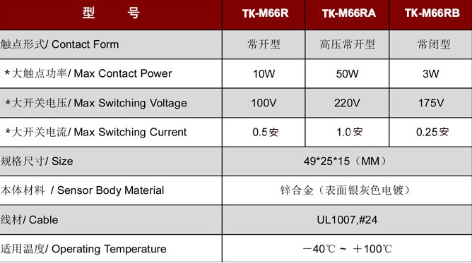 門磁開關(guān)TK-M66.jpg 門磁開關(guān)TK-M66.jpg